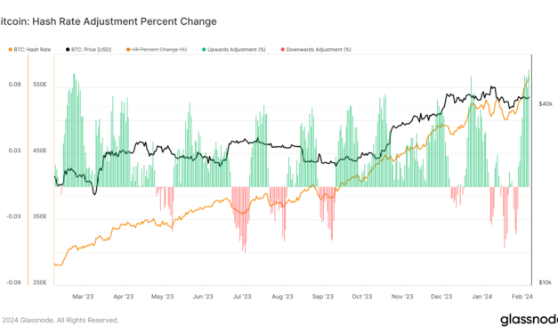 Bitcoin’s hash rate soars to record heights