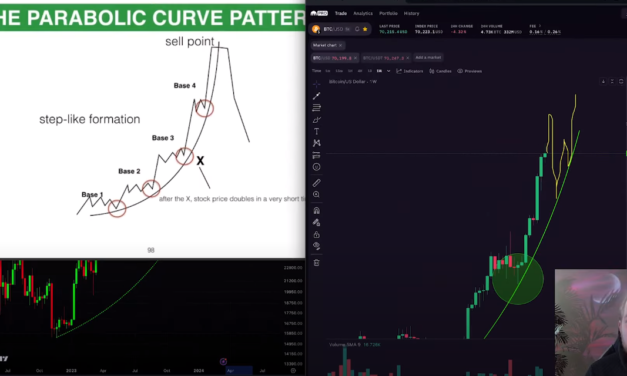 Bitcoin Entering a Zone of Head-Spinning Volatility, According to Analyst Kevin Svenson – Here Are His Targets