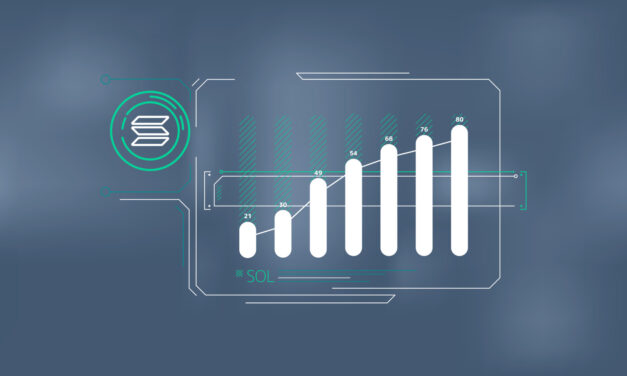 Solana Continues to Surge As SOL, BOME Trend on Social Media