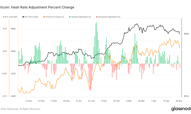 Bitcoin faces potential miner capitulation as hash rate continues to drop