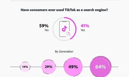TikTok’s Rise as a Discovery Platform [Infographic]