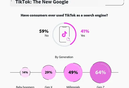 TikTok’s Rise as a Discovery Platform [Infographic]