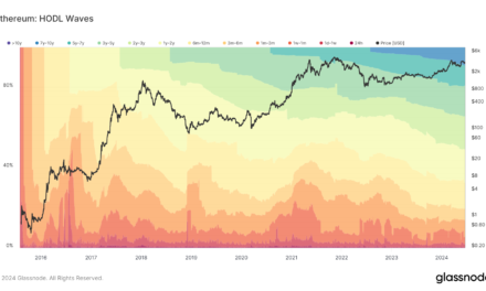 Long-term Ethereum holders reach new high