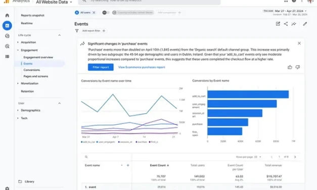 Google Adds AI Insights to Google Analytics