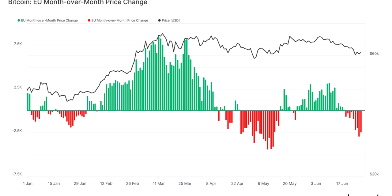 Bitcoin experiences heightened volatility in EU trading hours post-April halving