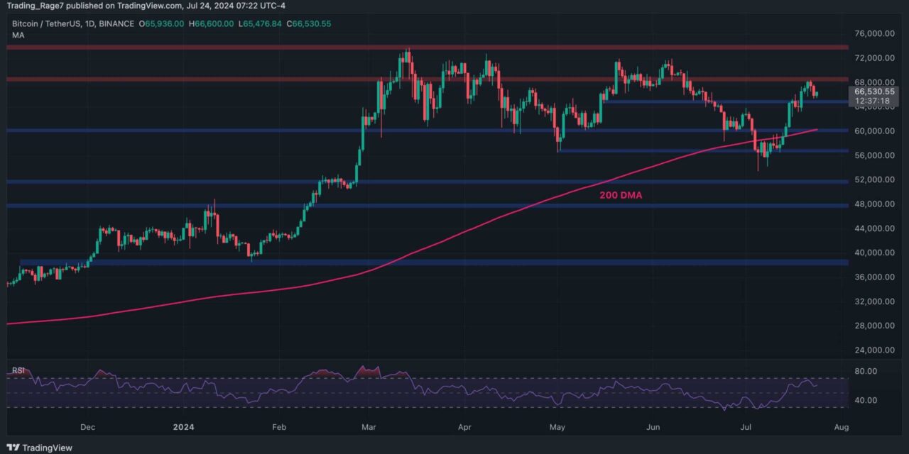 Bitcoin Price Analysis: The Bulls Must Protect This Level to Keep Hopes for $70K Alive