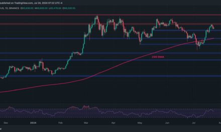 Bitcoin Price Analysis: The Bulls Must Protect This Level to Keep Hopes for $70K Alive