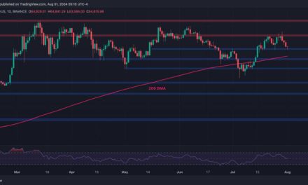 Bitcoin Price Analysis: BTC Dips Below $64K But Still Within Consolidation Range