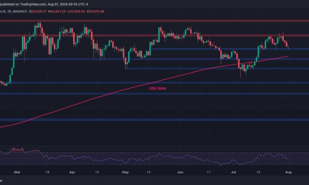 Bitcoin Price Analysis: BTC Dips Below $64K But Still Within Consolidation Range