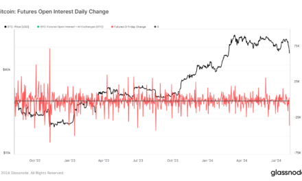 Bitcoin futures open interest sees largest drop in two years amid market volatility