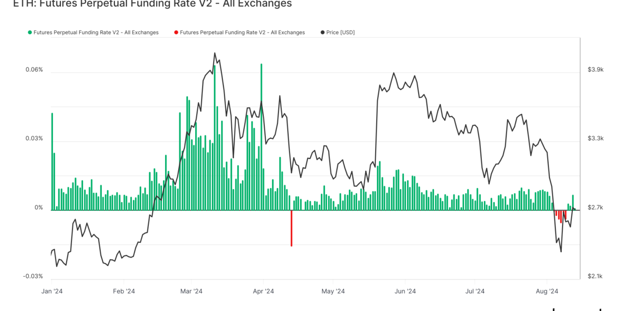 Ethereum’s funding rates and price decline point to bearish shift