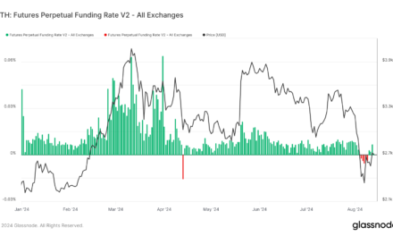 Ethereum’s funding rates and price decline point to bearish shift