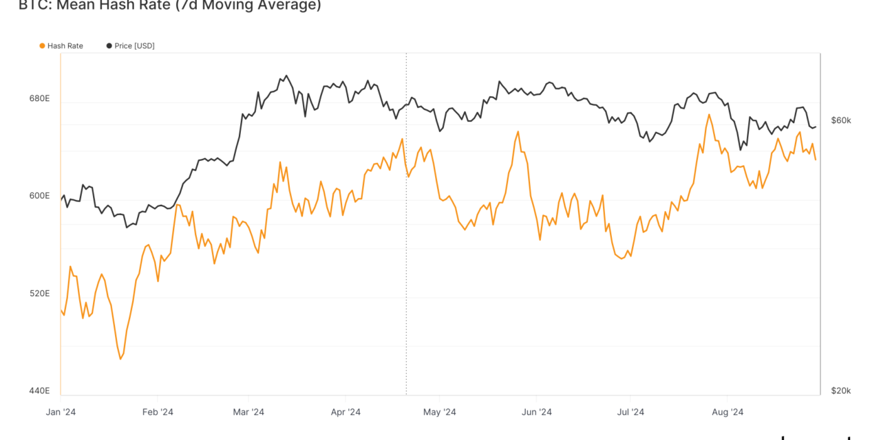 Bitcoin’s hash rate stabilizes at historic highs post-halving, signaling strong miner confidence