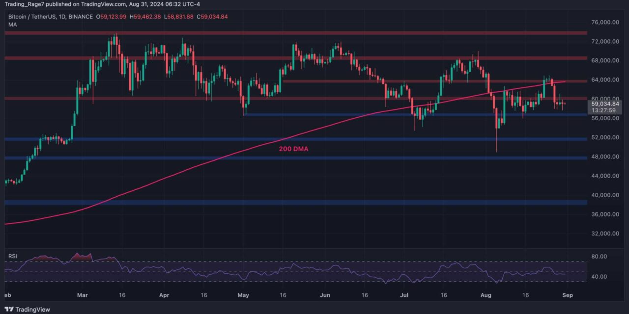 Bitcoin Price Analysis: BTC Loses Momentum With Possible Price Declines to $56K and $52K