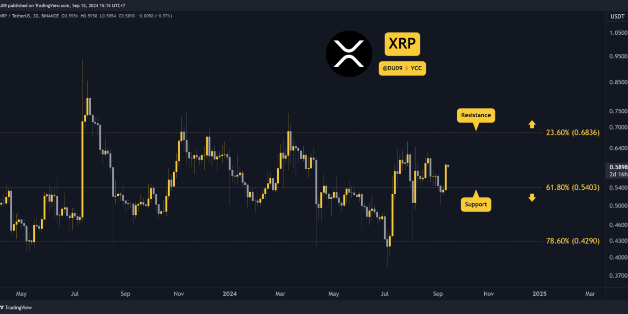 Ripple (XRP) Price Prediction and Outlook for This Week