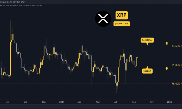 Ripple (XRP) Price Prediction and Outlook for This Week