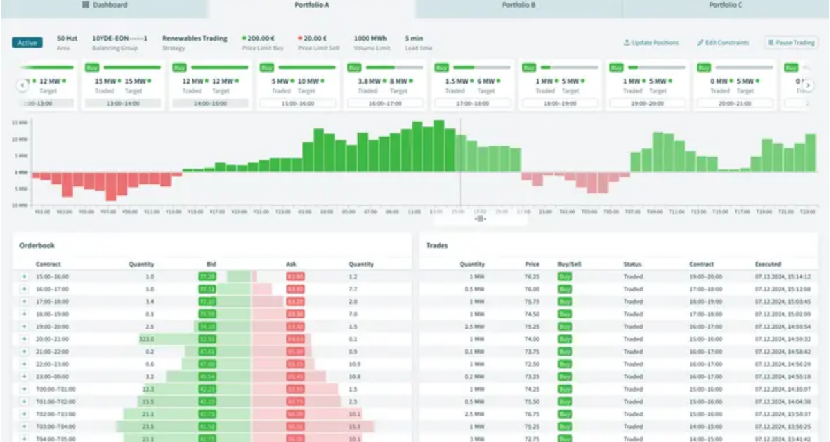 Volue unveils intraday trading solution for wind, solar