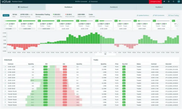 Volue unveils intraday trading solution for wind, solar