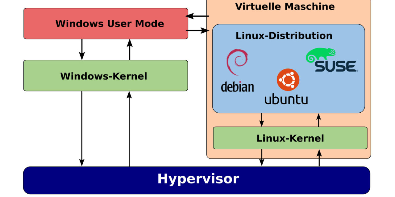 How to easily update Windows Subsystem for Linux 2’s kernel