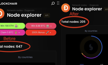 Dogecoin Flaw Exploited, Hacker Crashes 69% of Active Nodes