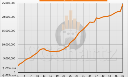 PS5 vs PS3 Sales Comparison