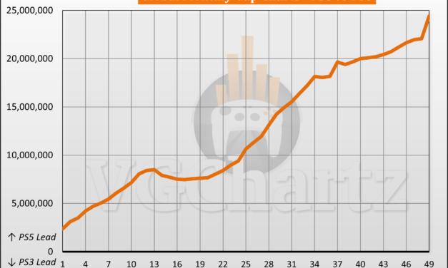 PS5 vs PS3 Sales Comparison